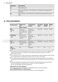 Favorit 34030VI User Manual Page #7