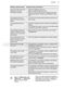 Free Standing FFB53940ZW User Manual Page #24