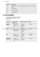 Free Standing FFB53940ZW User Manual Page #9