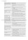 ProClean FFB72600PM User Manual Page #19