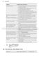 ProClean FFB72600PM User Manual Page #21