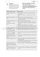ProClean FFE72800PM User Manual Page #20