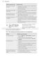 ProClean FFE72800PM User Manual Page #21