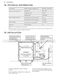 ProClean FFE72800PM User Manual Page #23