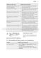 Integrated FSK31610Z User Manual Page #18