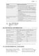 Integrated FSK31610Z User Manual Page #20