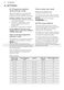 Integrated FSK31610Z User Manual Page #9