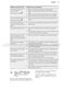 Integrated FSK53600Z User Manual Page #20
