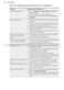 Integrated FSK53600Z User Manual Page #21