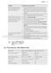 Integrated FSK53600Z User Manual Page #22