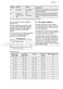 Integrated FSS63607P User Manual Page #12