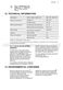 Integrated FSS63607P User Manual Page #28