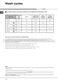  LFB 5M019 AUS Operating Instructions Page #13