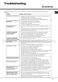  LKF 61 Operating Instructions Page #14