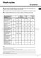  LKF 61 Operating Instructions Page #10