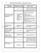  BDW14 Instruction Manual Page #22