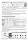 ProSmart Inverter DFN15R10 User's Manual Page #16