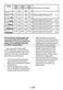  DI1254AP User's Manual Page #16