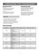 Master DW24PR Use & Care Manual Page #9