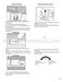 Evolution 300 SHE43P05UC Use & Care Manual Page #42