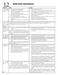 Evolution 300 SHE43P05UC Use & Care Manual Page #49