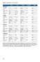 500 Series SHP865WD5N Operating Instructions Page #27