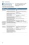 500 Series SHP865WD5N Operating Instructions Page #35