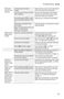 500 Series SHP865WD5N Operating Instructions Page #36