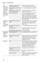 500 Series SHP865WD5N Operating Instructions Page #37