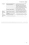 500 Series SHP865WD5N Operating Instructions Page #38