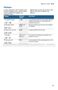 500 Series SHP865WD5N Operating Instructions Page #54