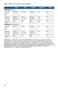 500 Series SHP865WD5N Operating Instructions Page #71
