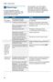 500 Series SHP865WD5N Operating Instructions Page #81