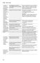 500 Series SHP865WD5N Operating Instructions Page #83