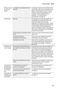 500 Series SHP865WD5N Operating Instructions Page #84