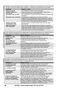 Integra 300 SHX43C05UC Use and Care Manual Page #54