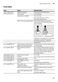 Serie 6 SMS40A08GB Instruction Manual Page #30