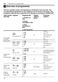  SMS50E52AU Operating Instructions Page #17