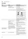  SMS50E52AU Operating Instructions Page #23