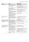  SMS50E52AU Operating Instructions Page #26
