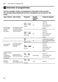 Serie 6 SMS63L02EA Instruction Manual Page #21