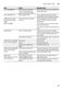 Serie 6 SMS63L02EA Instruction Manual Page #30