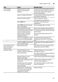 Serie 6 SMS63L02EA Instruction Manual Page #32