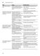 Serie 6 SMS63L02EA Instruction Manual Page #33