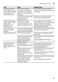 Serie 6 SMS63L02EA Instruction Manual Page #34