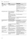 Serie 6 SMS63L02EA Instruction Manual Page #35