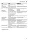 Serie 6 SMS63L02EA Instruction Manual Page #36