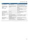Serie 6 SMS66MI02A Instruction Manual Page #34