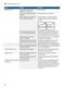 Serie 6 SMS66MI02A Instruction Manual Page #35