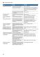 Serie 6 SMS66MI02A Instruction Manual Page #39
